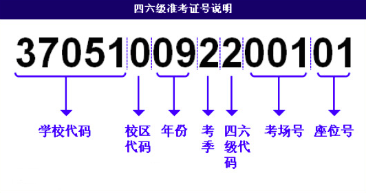 2016英语四六级忘记准考证号怎么办 三联