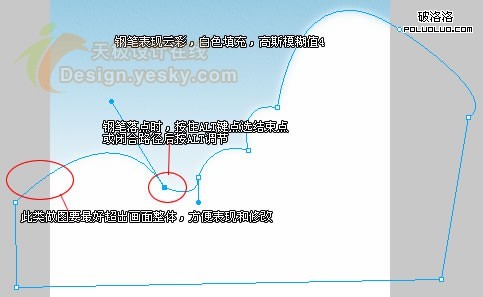 FireWorks教程:绘制清新的卡通海景