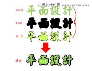 CorelDraw中文字体排版设计