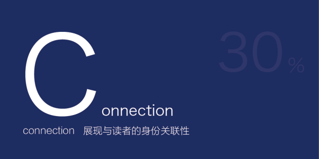 看过太多套路，我总结了升级版标题创作技巧——CBI 标题观