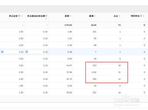 如何分析百度推广数据的展示点击量