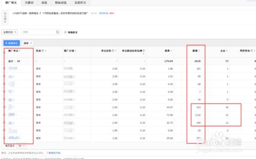 如何分析百度推广数据的展示点击量