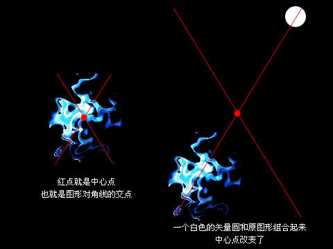 Fireworks中“建立控点法”的运用