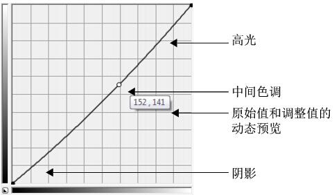 CorelDRAW X7,CorelDRAW X7调合曲线,coreldraw曲线闭合,Coreldraw X7设置调合曲线