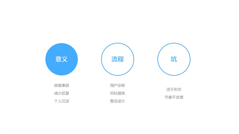 平台型产品从「分散用户痛点」推导「统一优化方案」的 全福编程网