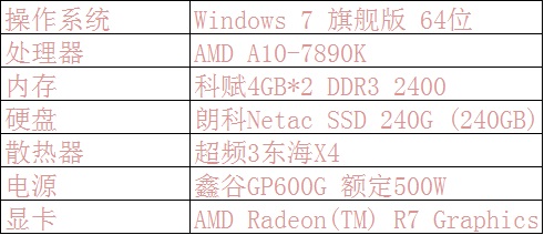 双通道还是高主频 实测内存对A10-7890K性能影响