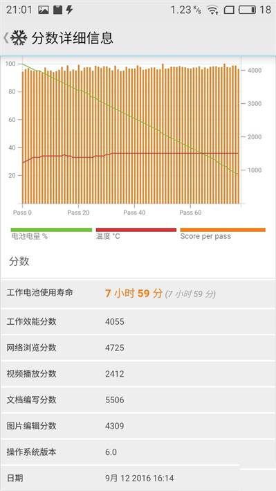 魅蓝Max和魅蓝E有什么不同？魅族魅蓝系统拍照性能曲面评测