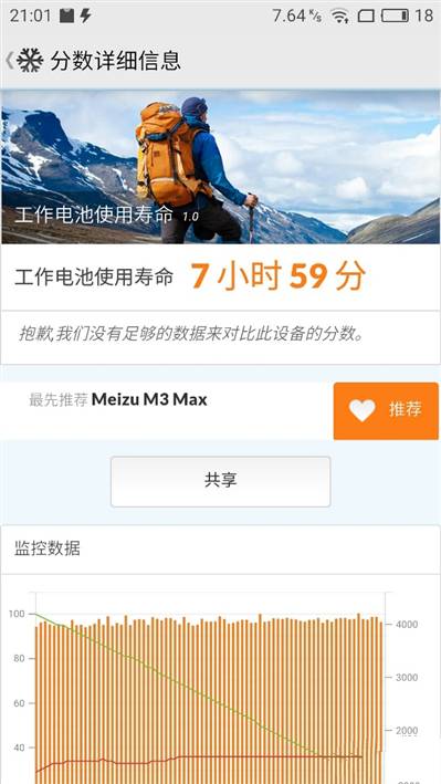 魅蓝Max和魅蓝E有什么不同？魅族魅蓝系统拍照性能曲面评测