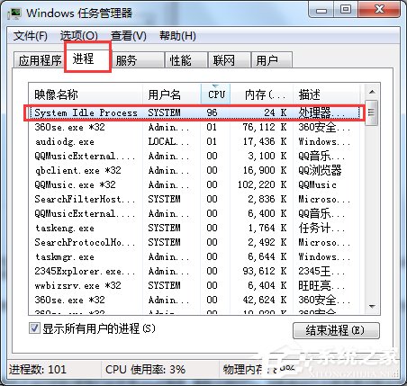 Win7中system idle process是什么进程 全福编程网