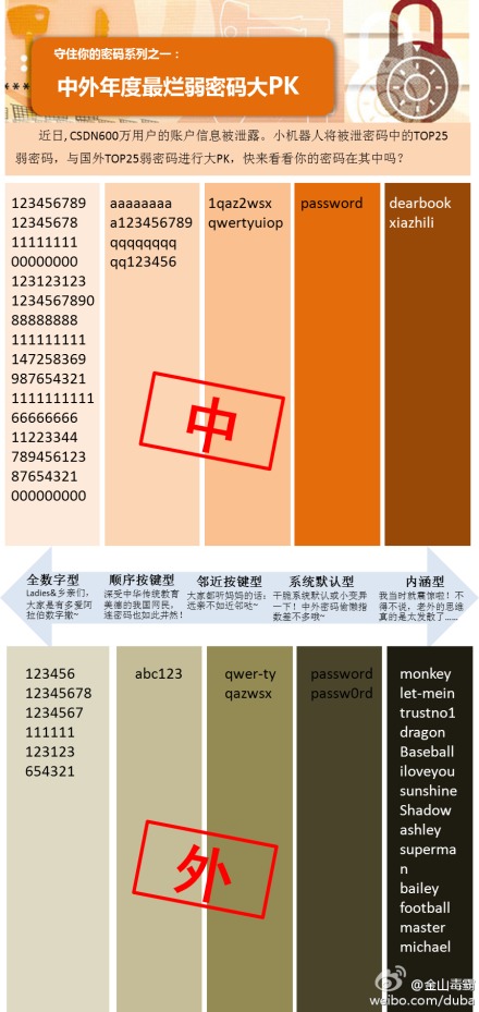 守住你的密码教程 全福编程网