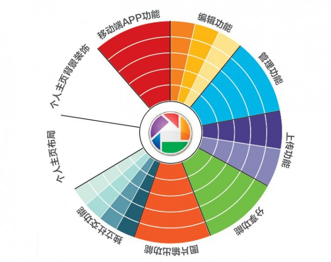 图片分享绝对值！