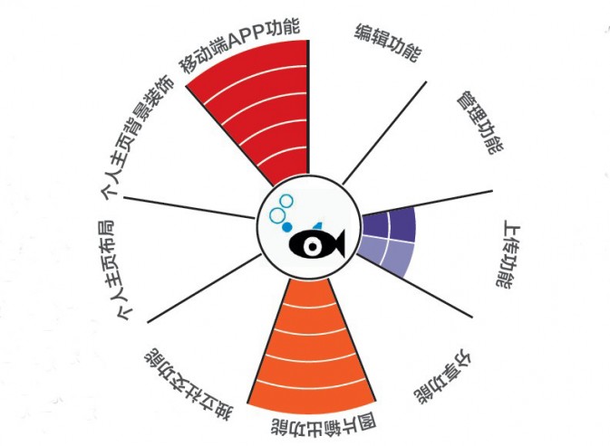 图片分享绝对值！