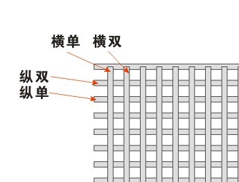 CorelDRAW制作编织效果详细教程 全福编程网网 CDR实例教程