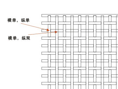 CorelDRAW制作编织效果详细教程 全福编程网网 CDR实例教程