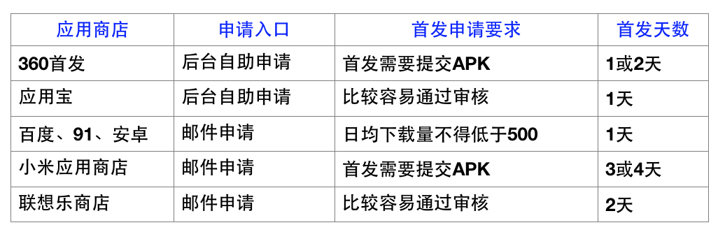 经验 推广 两个 运营