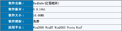 苹果iOS6越狱教程 不完美越狱iOS6.0 全福编程网教程