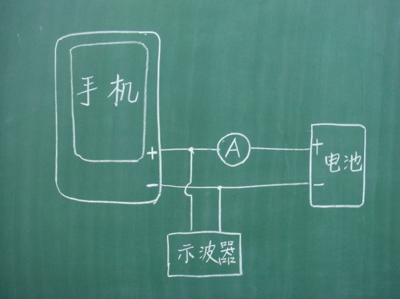 实验破解旧SIM卡耗电量10倍的流言