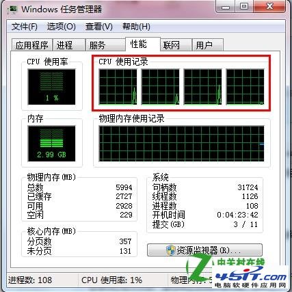 四核心八线程和四核心的区别 全福编程网