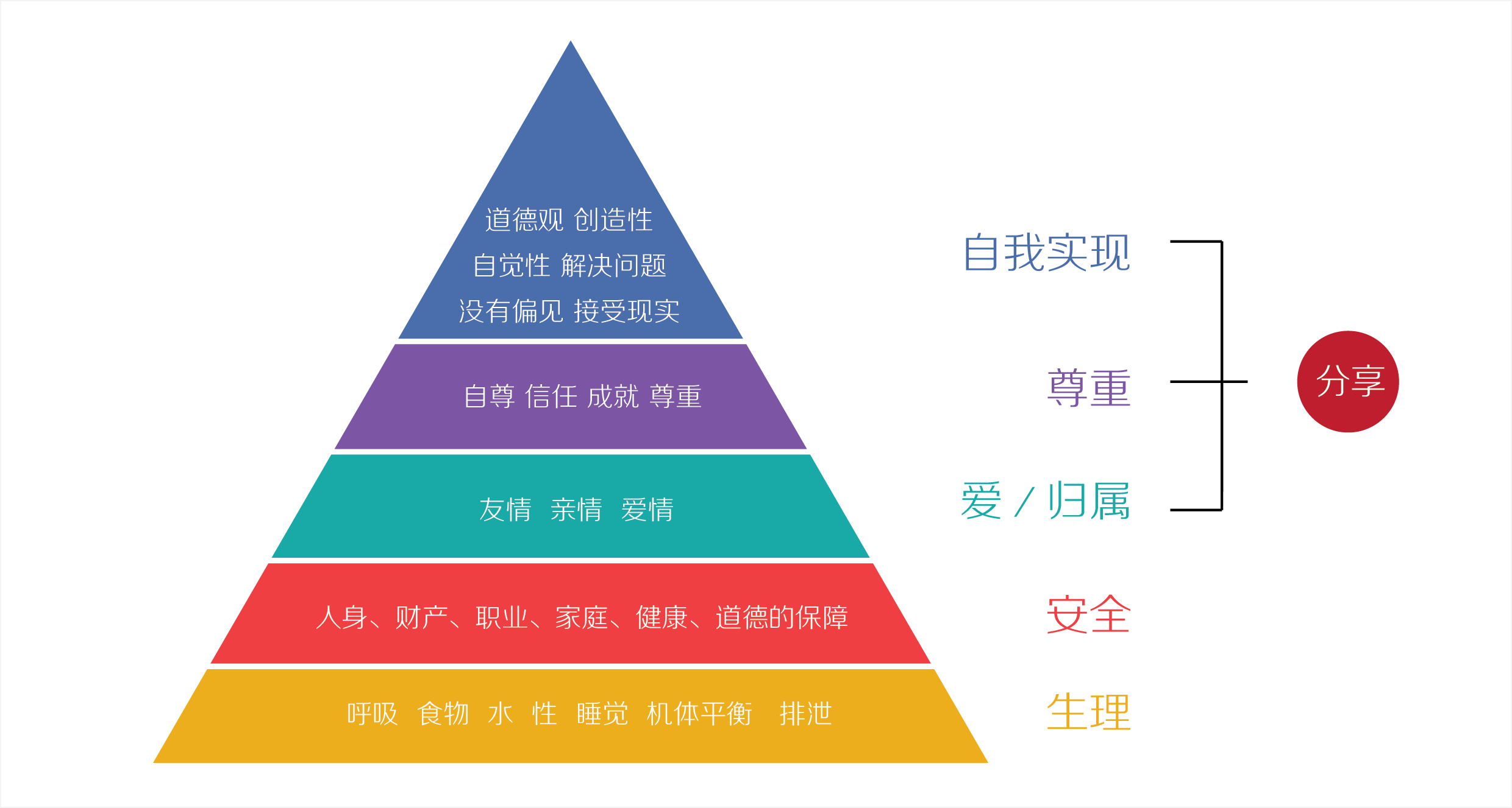 如何让你的文案引发用户分享 全福编程网