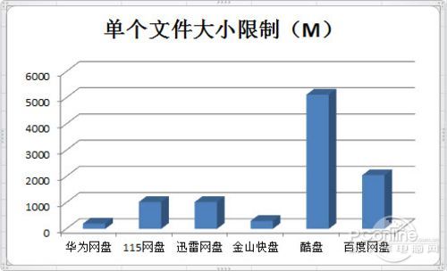 网盘