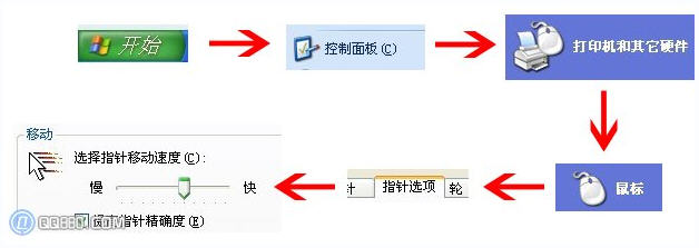 鼠标移动太快怎么办 全福编程网教程