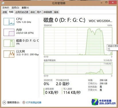 win8关家庭组降低硬盘读写 全福编程网