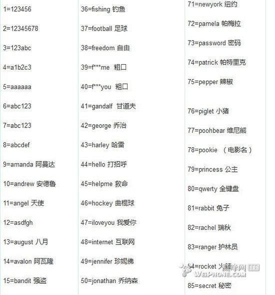 黑莓10不能用的106个密码你知道么? 全福编程网