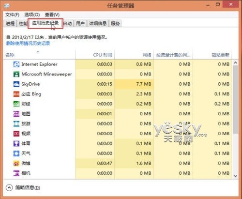 掌握系统进程 细看Win8全新任务管理器