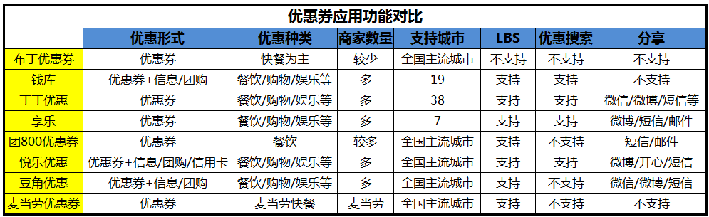 手机优惠券应用盘点 将省钱进行到底 全福编程网教程