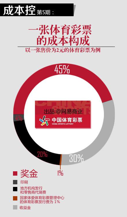 一瓶矿泉水成本多少？告诉你16个行业的成本，震惊！