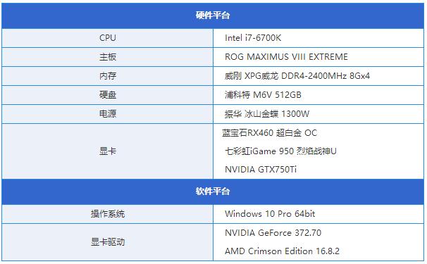 RX460和GTX950哪个好 RX460与GTX950区别对比