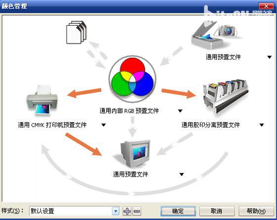 coreldraw12偏色的解决方法 网管之家 cdr使用技巧