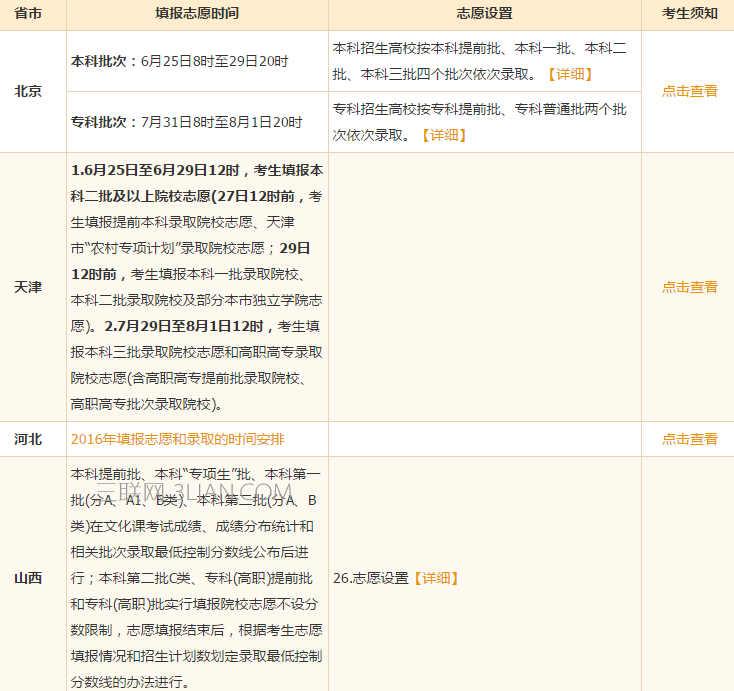 2016高考填报志愿是什么时间 全福编程网