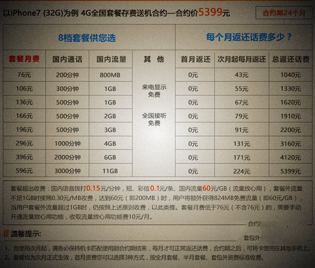 iPhone7联通合约机套餐价格介绍 联通iphone7套餐划来吗？