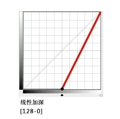 摄影后期之王设计合成必备 全福编程网