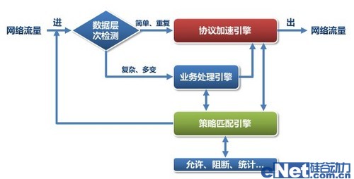 网御威五安全网关的技术创新 全福编程网