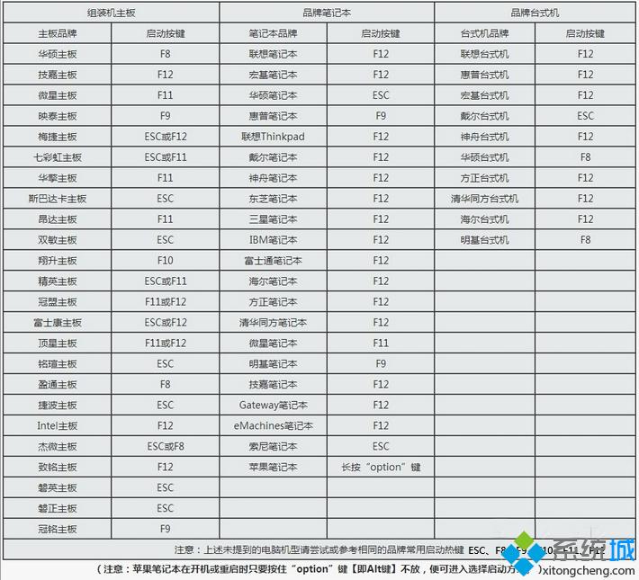 怎么设置开机从U盘启动   全福编程网