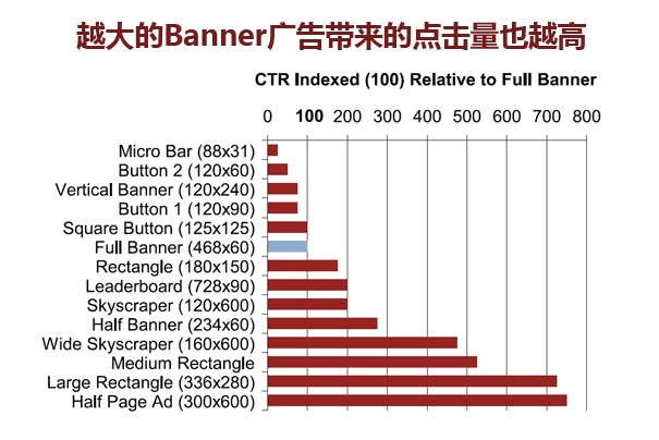 Banner广告 GoogleAdSense 图片广告