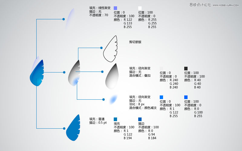 Illustrator制作可爱的蜂鸟教程,PS教程,思缘教程网