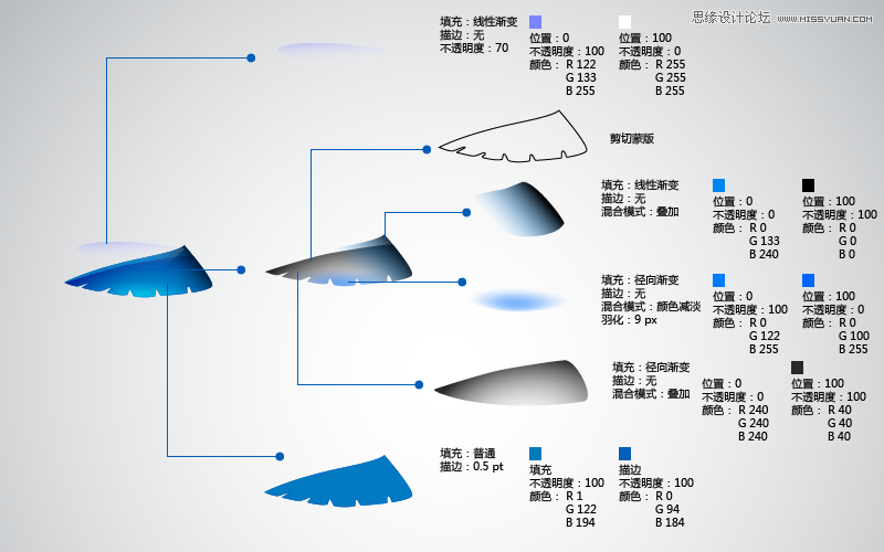 Illustrator制作可爱的蜂鸟教程,PS教程,思缘教程网