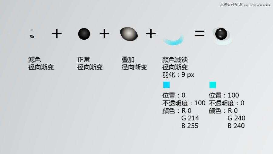 Illustrator制作可爱的蜂鸟教程,PS教程,思缘教程网