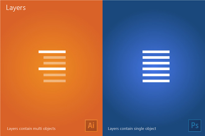  AI和 PS 的区别是什么？这里有12张图让你一目了然