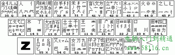 86版五笔打字教程 全福编程网