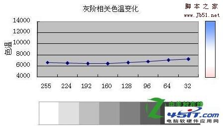 CCFL背光和LED背光哪个好？