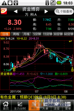 益盟操盘手个股K线图显示界面以及明日提醒功能界面