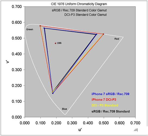 iPhone 7屏幕怎么样什么材质？苹果iphone7屏幕分辨率 全福编程网