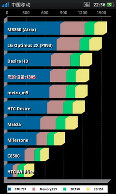 上亿元广告费做嫁衣 国产强机OPPO X903评测