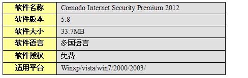 科摩多安全套装2012免费版体验教程