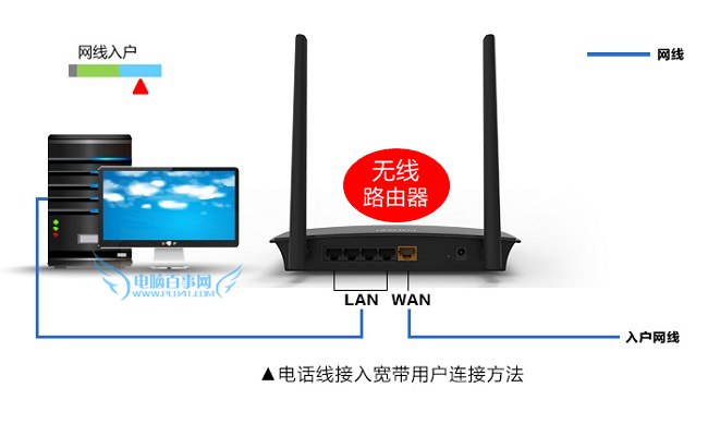 路由器网线怎么接 3种常见无线路由器网线连接方法