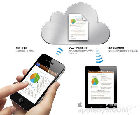 iCloud文档云服务怎么用 全福编程网